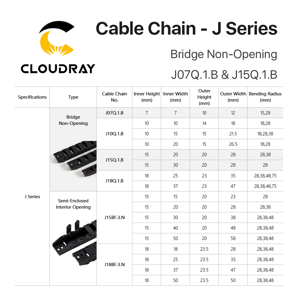 Cloudray Cable Chains 15x20 15 - đánh giá và giá Drag Chain Cnc