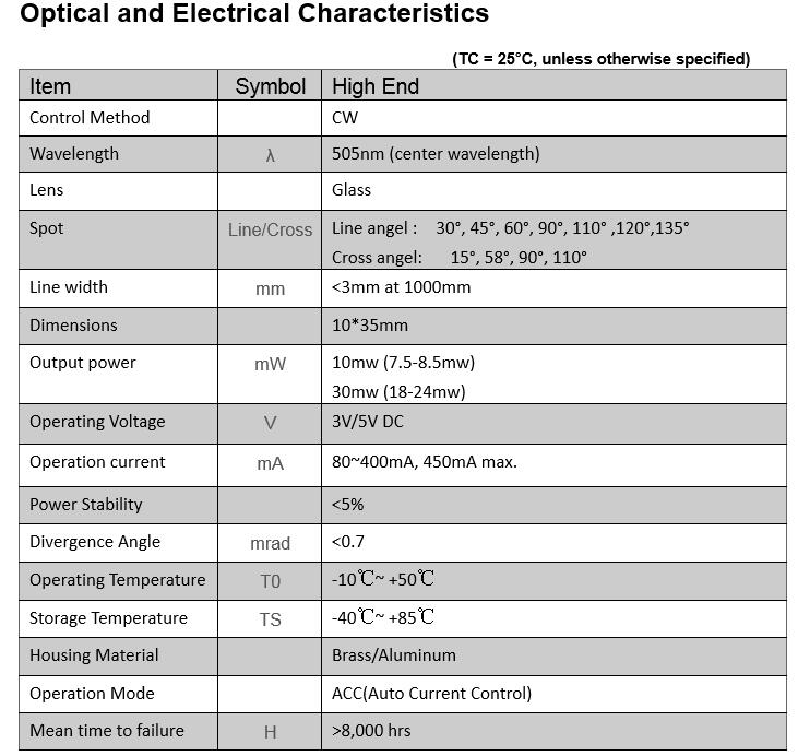 Aluminium Profile D10x35mm 505 - đánh giá và giá Industrial Laser Module
