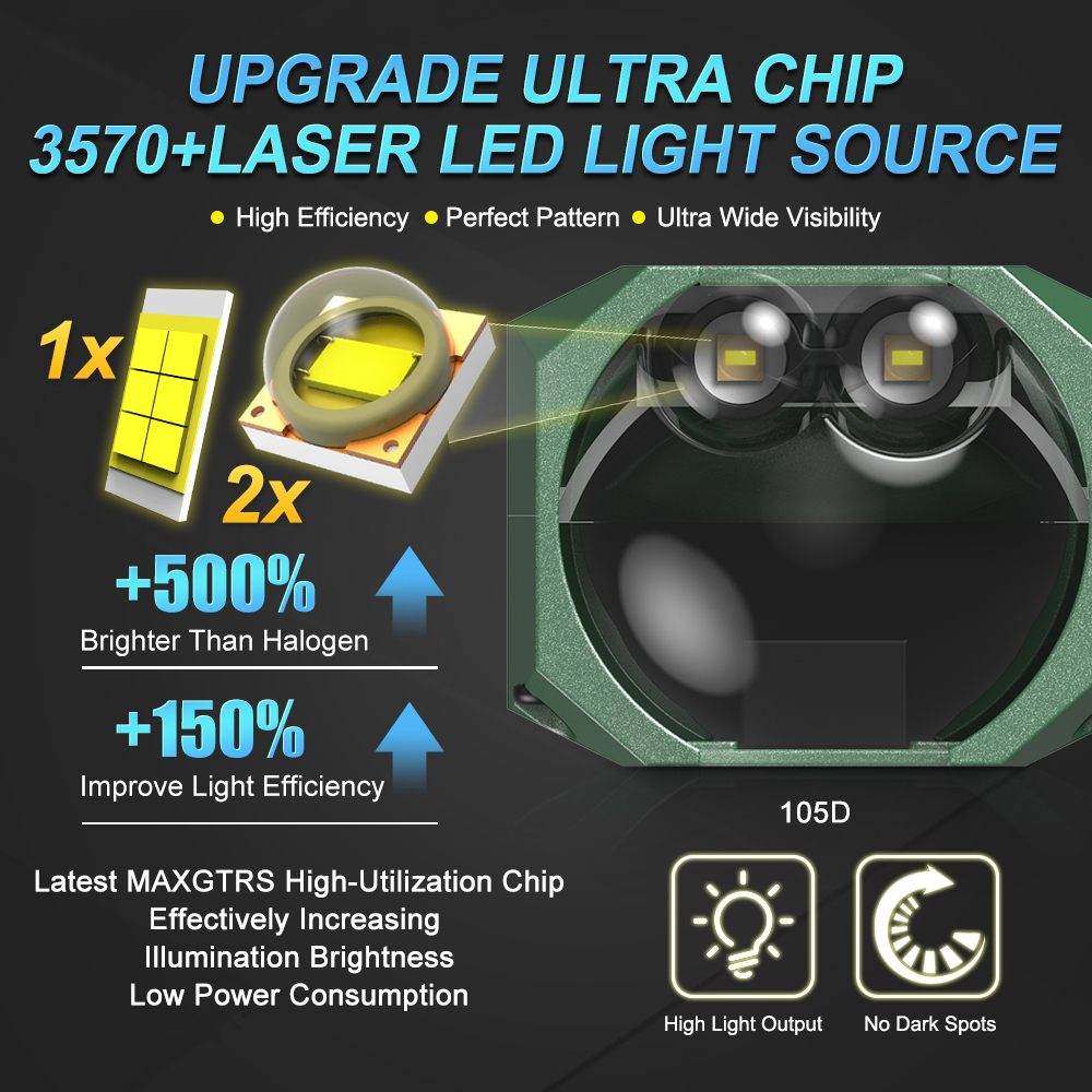 Double Laser 1.5inch Bi Led Mo - đánh giá và giá Industrial Laser Module