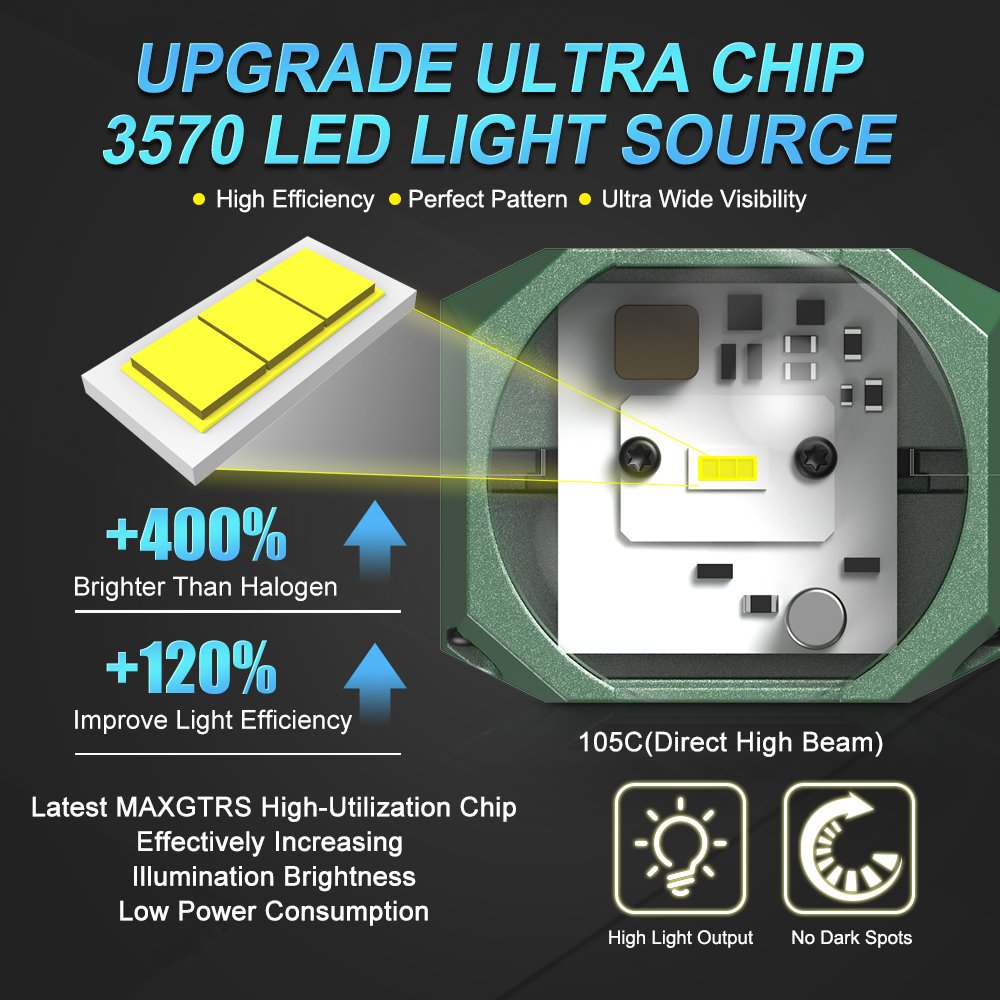 Double Laser 1.5inch Bi Led Mo - đánh giá và giá Industrial Laser Module